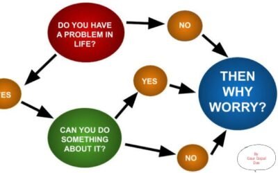 Why Worry When You cannot Do Anything?