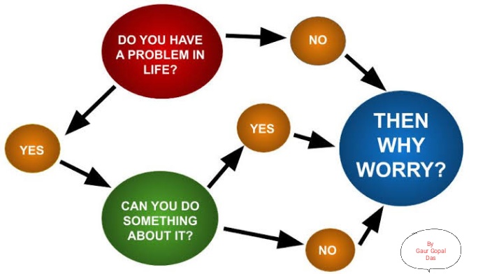 Why Worry When You Cannot Do Anything 